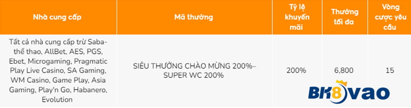 Câu hỏi thường gặp về 1Xbit Live MOD APK - 1Xbit