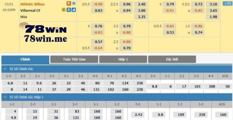 Thông tin liên hệ và dịch vụ khách hàng của Câu lạc bộ 11Bet - 11Bet