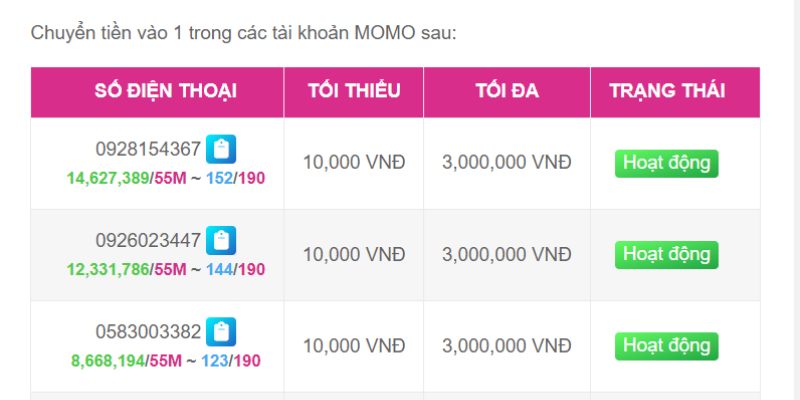 Giải thích các phương thức nạp tiền vào tài khoản Vvvwin - Vvvwin